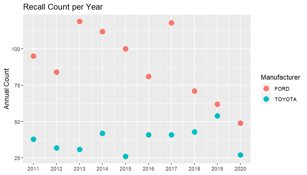 plot of chunk plot2